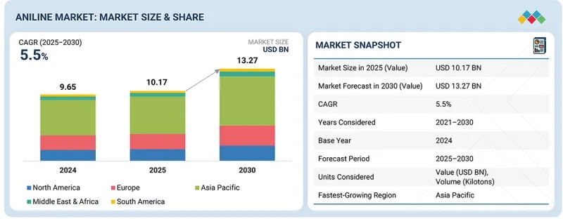 Aniline Market - IMG1