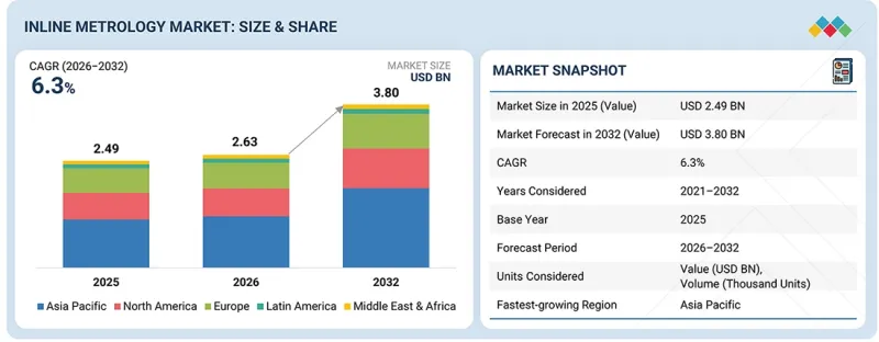 Inline Metrology Market - IMG1