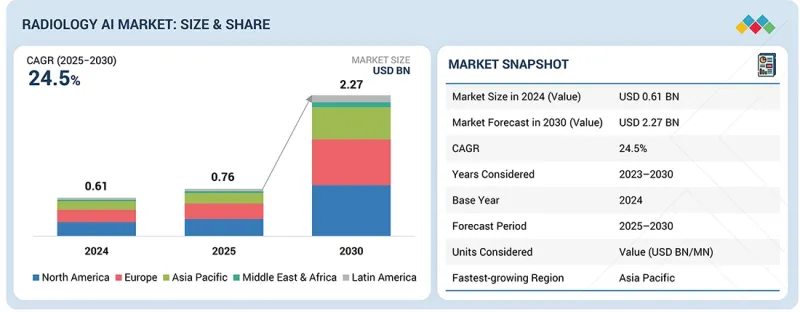 Radiology AI Market - IMG1