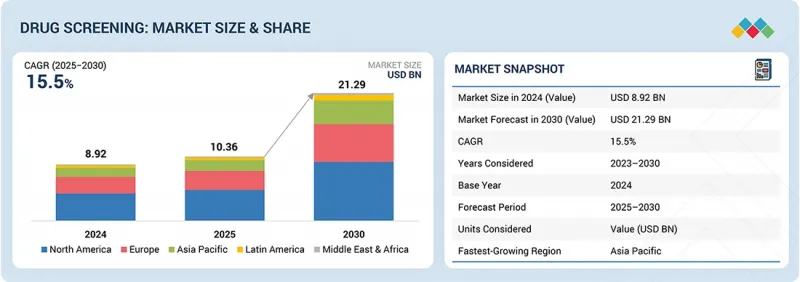 Drug Screening Market - IMG1