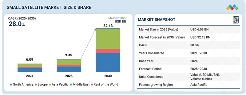 Small Satellite Market - IMG1