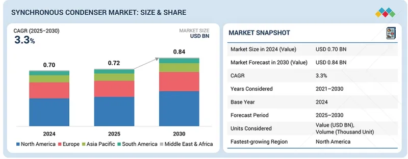 Synchronous Condenser Market - IMG1