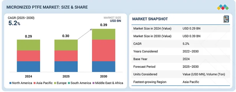 Micronized PTFE Market - IMG1