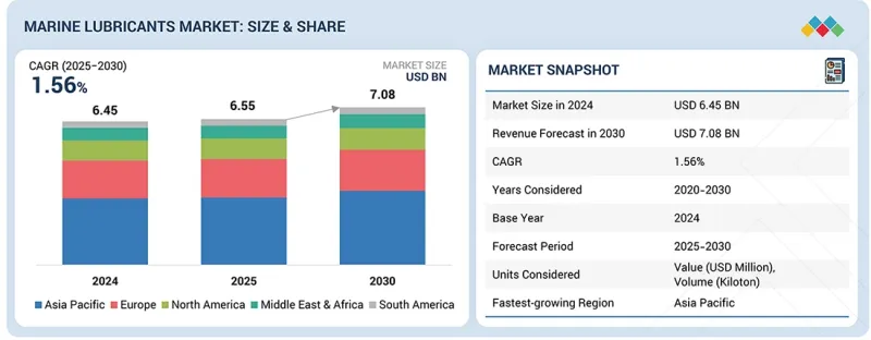 Marine Lubricants Market - IMG1