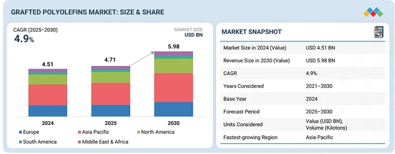 Grafted Polyolefins Market - IMG1