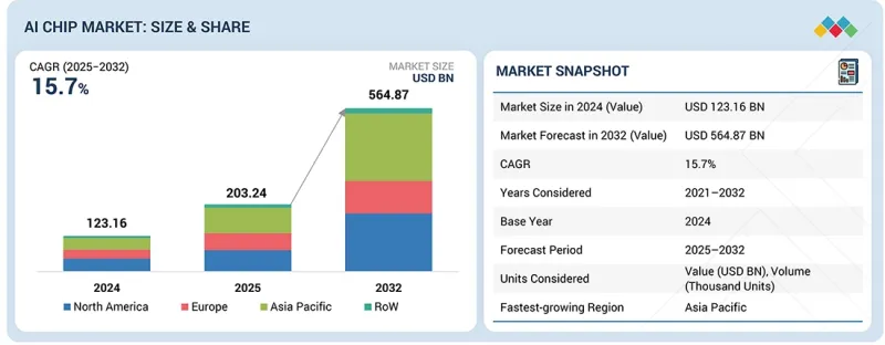 AI Chip Market - IMG1