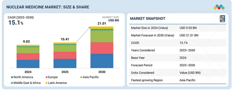 Nuclear Medicine Market - IMG1
