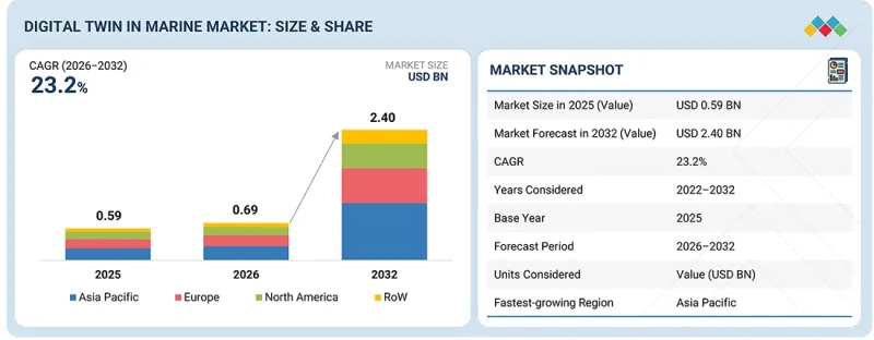 Digital Twin in Marine Market - IMG1