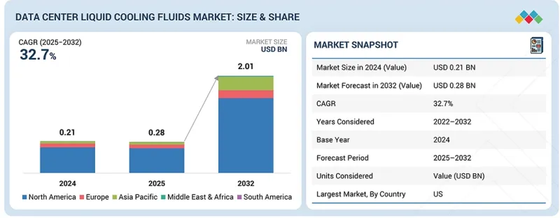 Data Center Liquid Cooling Fluids Market - IMG1