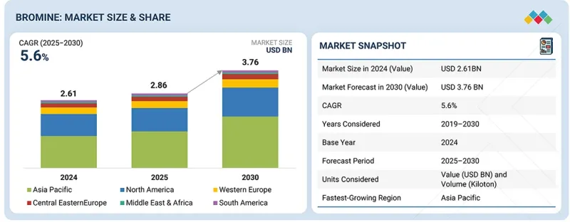 Bromine Market - IMG1
