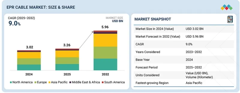 EPR Cable Market - IMG1