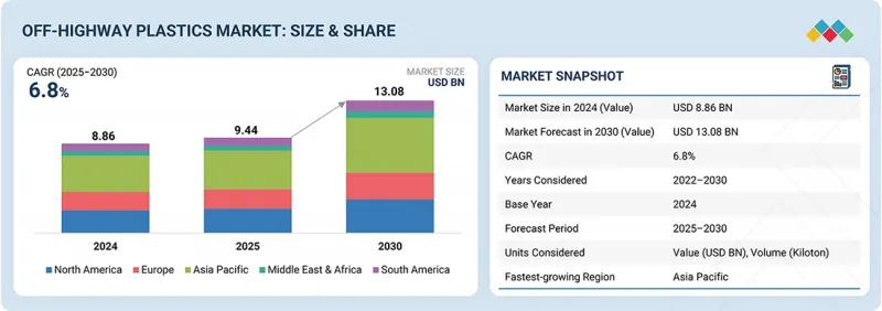 Off-highway Plastics Market - IMG1