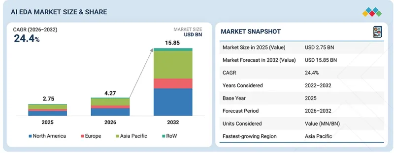 AI EDA Market - IMG1