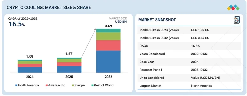 Crypto Cooling Market - IMG1