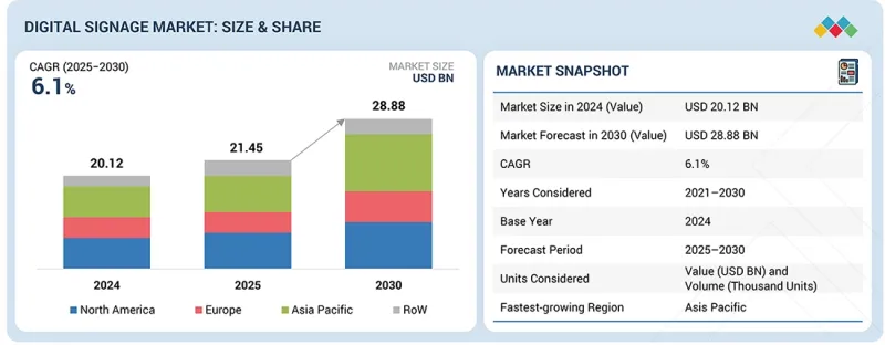 Digital Signage Market - IMG1