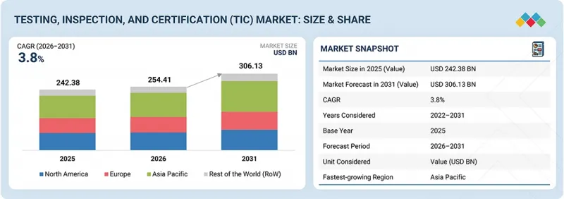 Testing, Inspection, and Certification (TIC) Market - IMG1