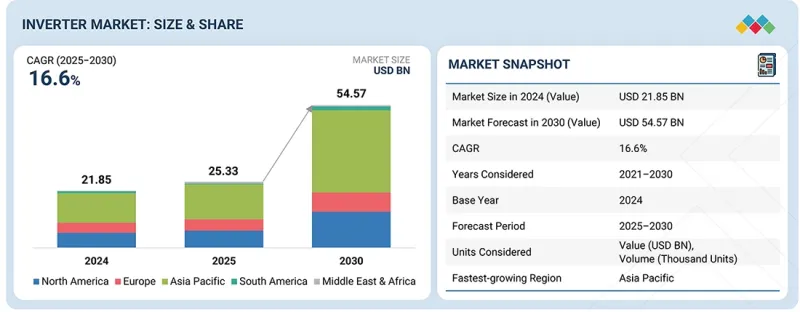 Inverter Market - IMG1