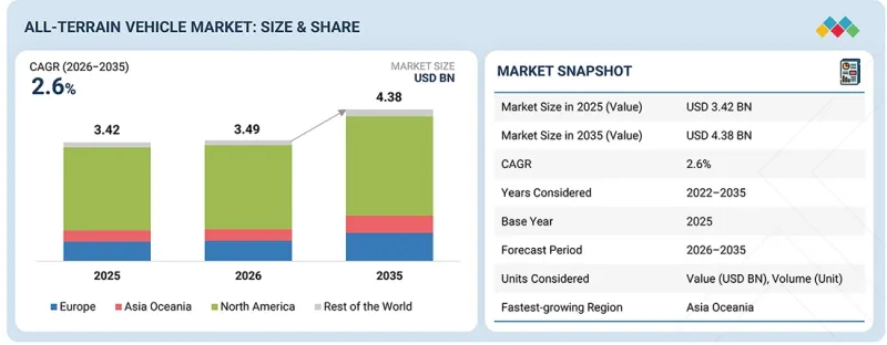 All-terrain Vehicle Market - IMG1