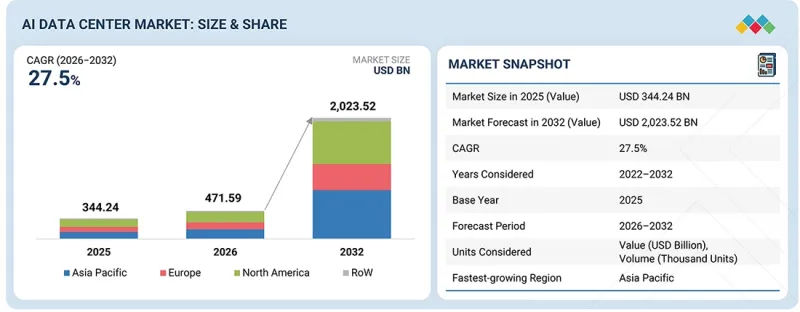 AI Data Center Market - IMG1
