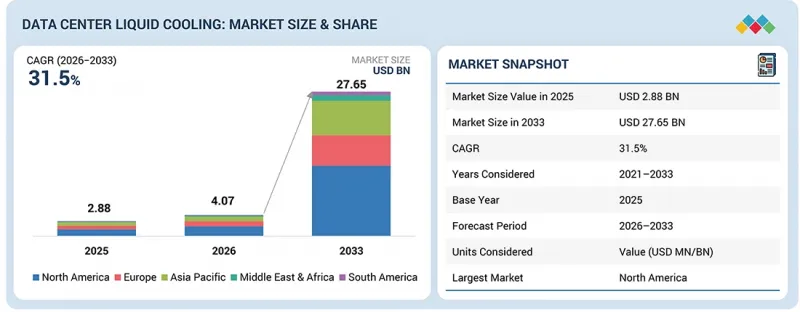 Data Center Liquid Cooling Market - IMG1