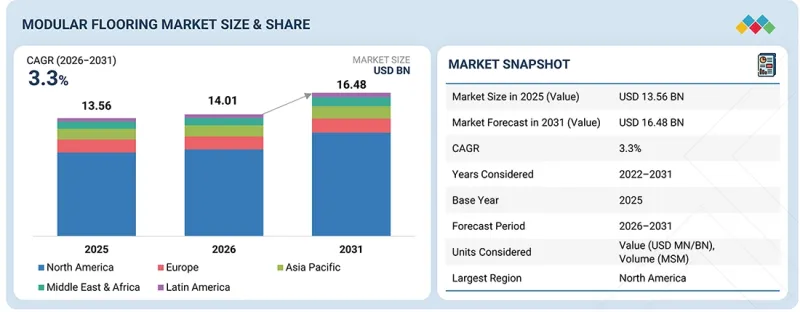 Modular Flooring Market - IMG1