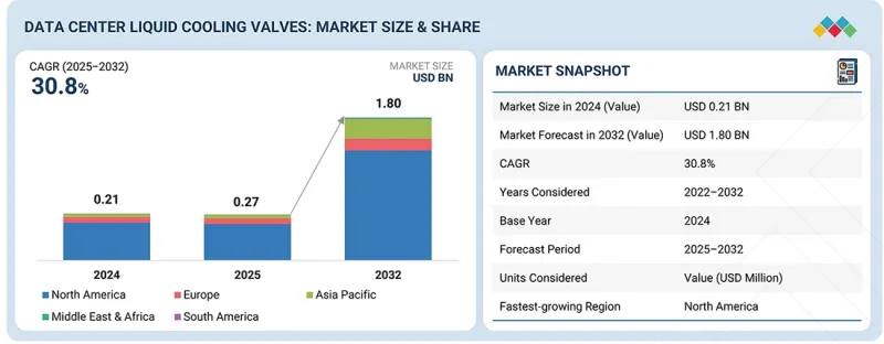 Data Center Liquid Cooling Valves Market - IMG1