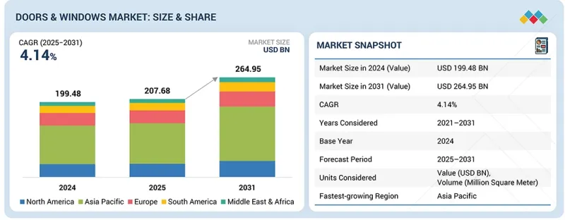 Doors & Windows Market - IMG1