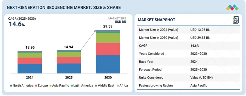 Next-Generation Sequencing Market - IMG1