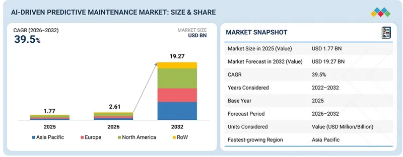 AI Driven Predictive Maintenance Market - IMG1