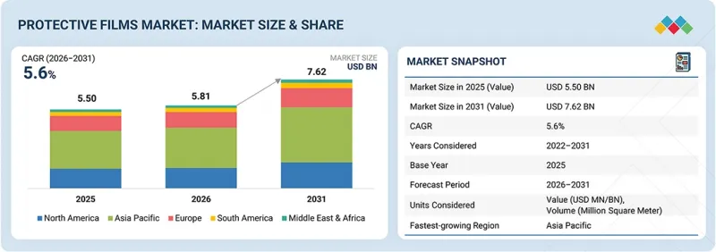 Protective Films Market - IMG1