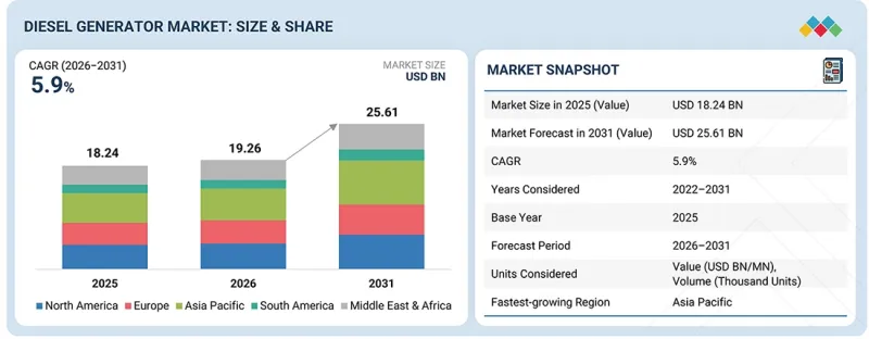 Diesel Generator Market - IMG1