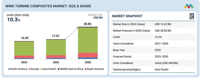Wind Turbine Composites Market - IMG1