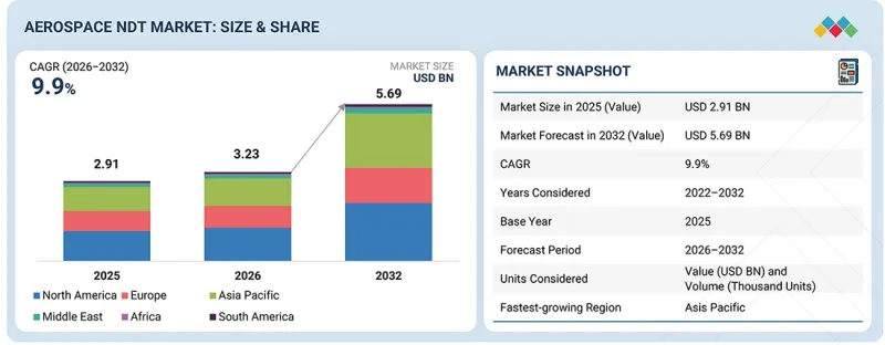 Aerospace NDT Market - IMG1