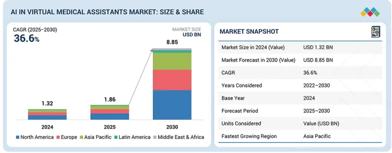 AI in Virtual Medical Assistants Market - IMG1