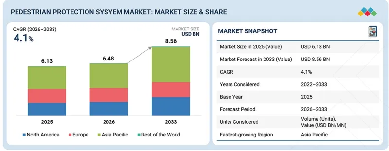Pedestrian Protection System Market - IMG1