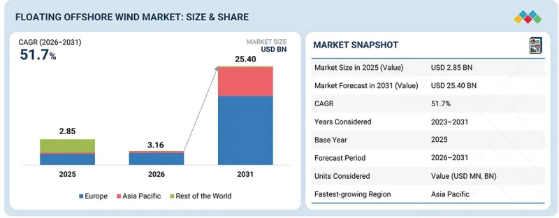 Floating Offshore Wind Market - IMG1