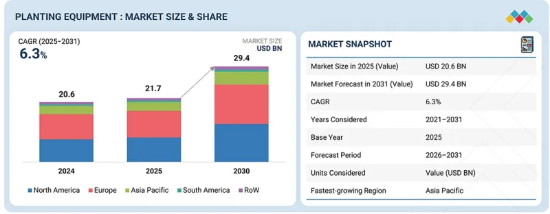 Planting Equipment Market - IMG1