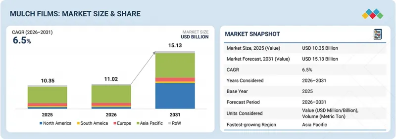 Mulch Films Market - IMG1
