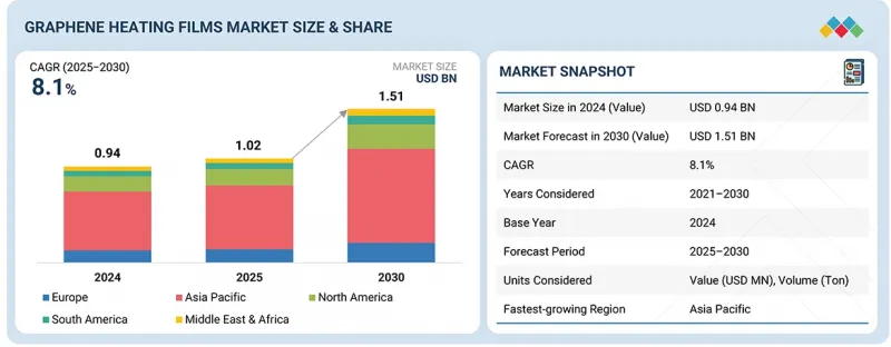 Graphene Heating Films Market - IMG1