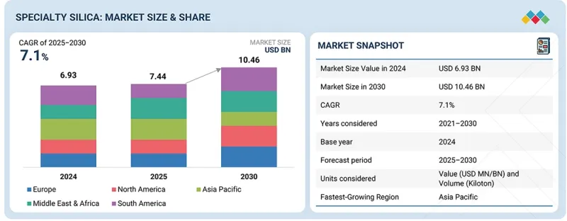 Specialty Silica Market - IMG1