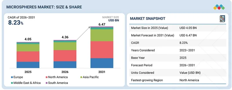 Microspheres Market - IMG1