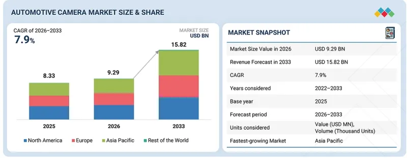 Automotive Camera Market - IMG1