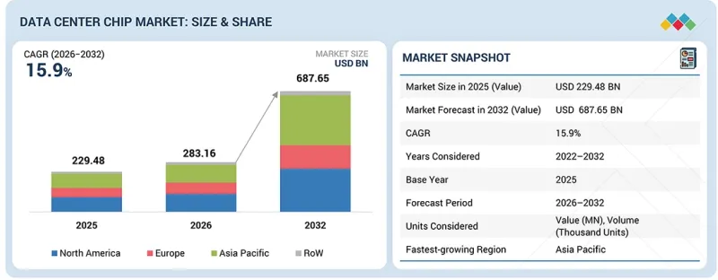 Data Center Chip Market - IMG1