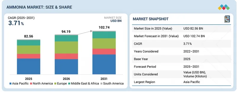 Ammonia Market - IMG1