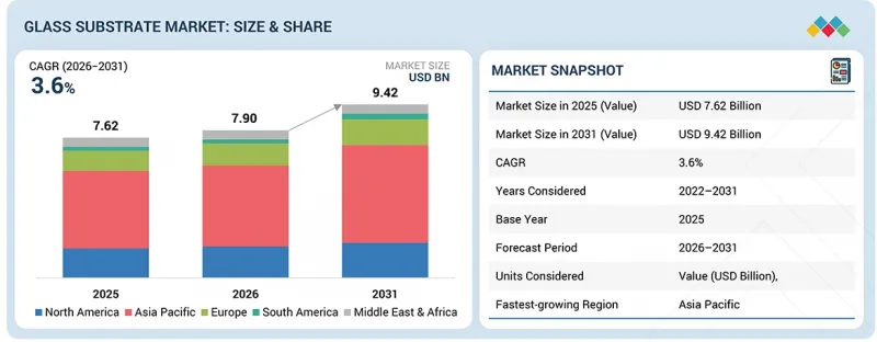 Glass Substrate Market - IMG1