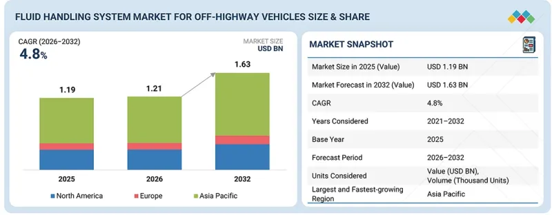 Fluid Management Market - IMG1