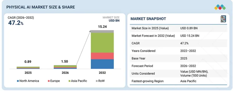 Physical AI Market - IMG1