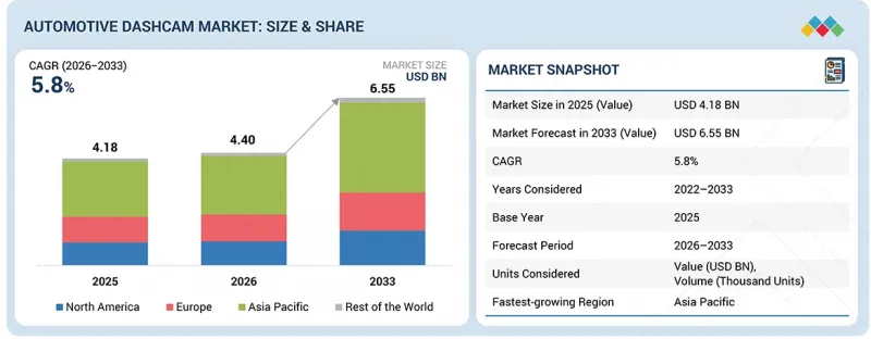 Automotive Dashcam Market - IMG1