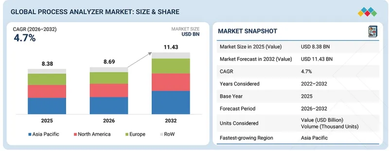 Process Analyzer Market - IMG1