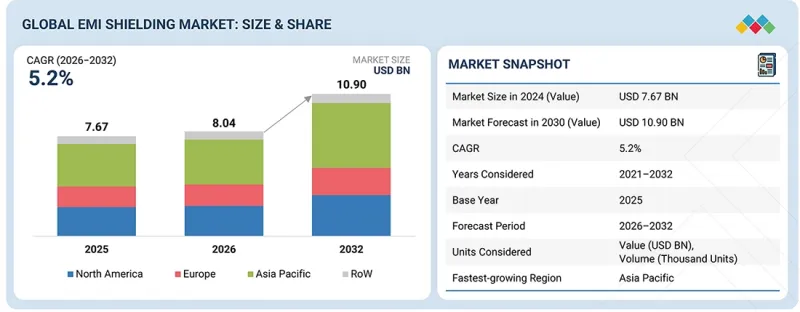 EMI Shielding Market - IMG1